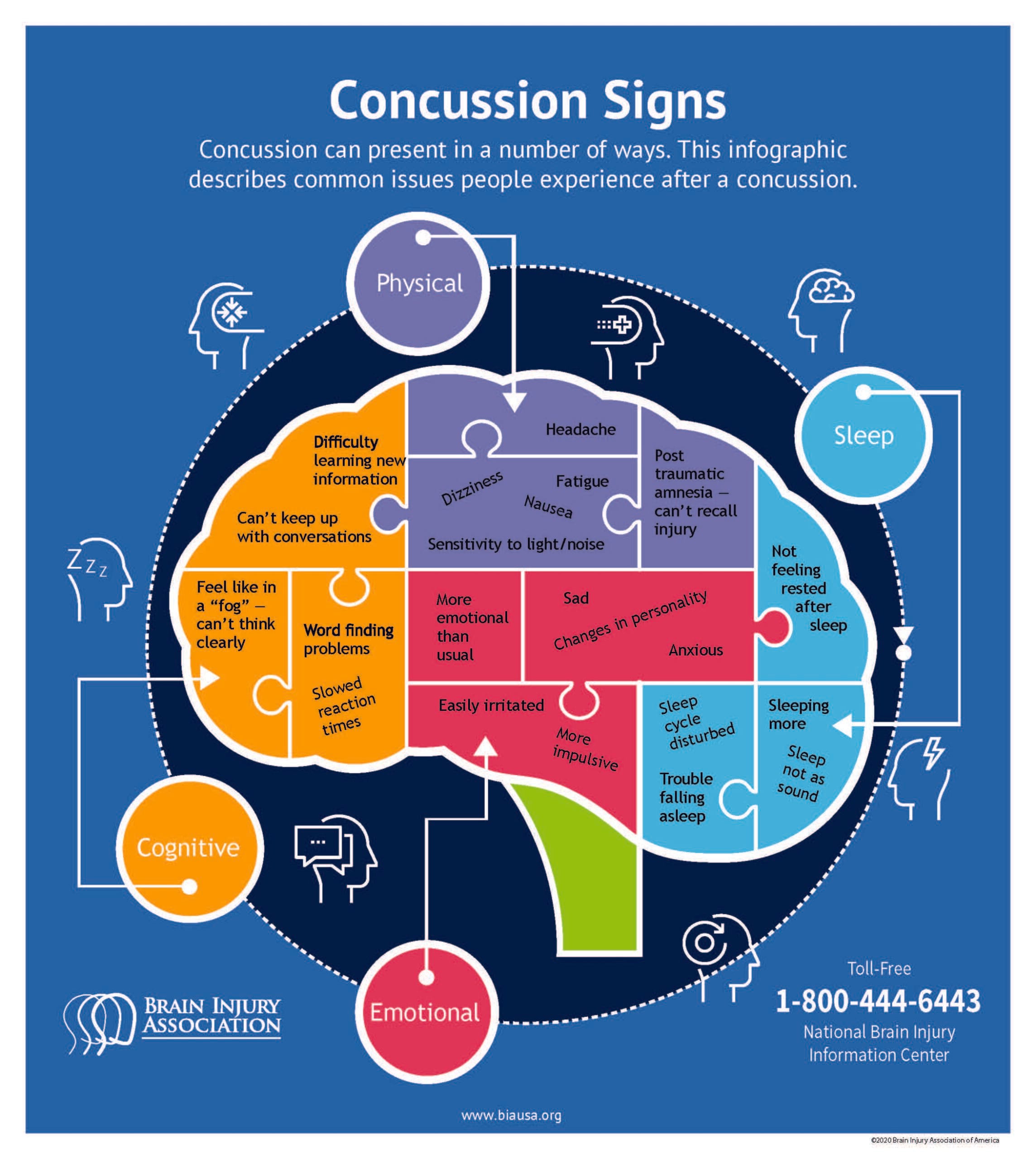 Concussion Treatment