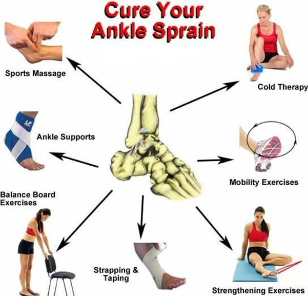 Cure your Ankle Sprain