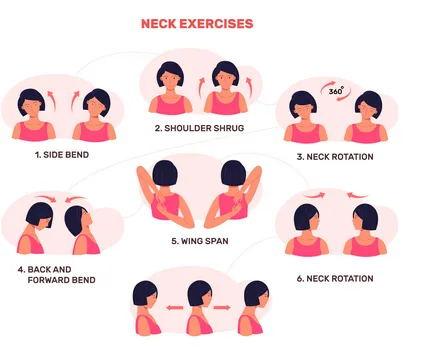 Neck Pain Physiotherapy Oakville